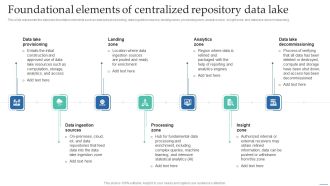 Foundational Elements Of Centralized Repository Data Lake Data Lake Creation With Hadoop Cluster Graphics PDF