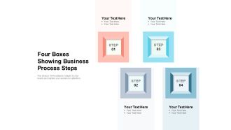 Four Boxes Showing Business Process Steps Ppt PowerPoint Presentation Slides Show