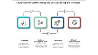 Four Boxes With Effective Managerial Skills Leadership And Motivation Ppt PowerPoint Presentation Styles Influencers