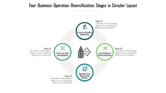 Four Business Operation Diversification Stages In Circular Layout Ppt PowerPoint Presentation Gallery Layout PDF