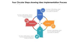 Four Circular Steps Showing Idea Implementation Process Ppt PowerPoint Presentation Professional Templates PDF