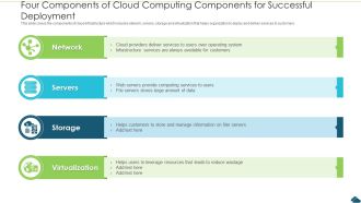 Four Components Of Cloud Computing Components For Successful Deployment Elements PDF