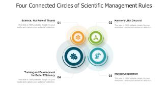 Four Connected Circles Of Scientific Management Rules Ppt Infographic Template Example File