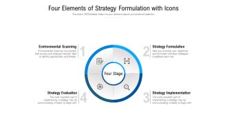 Four Elements Of Strategy Formulation With Icons Ppt PowerPoint Presentation Ideas Topics