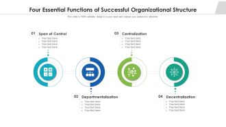 Four Essential Functions Of Successful Organizational Structure Ppt PowerPoint Presentation File Examples PDF