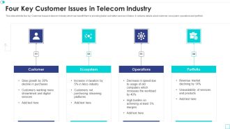Four Key Customer Issues In Telecom Industry Icons PDF