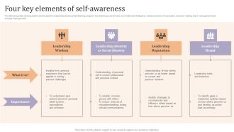 Four Key Elements Of Self Awareness Ppt Designs PDF