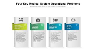 Four Key Medical System Operational Problems Ppt PowerPoint Presentation File Show PDF