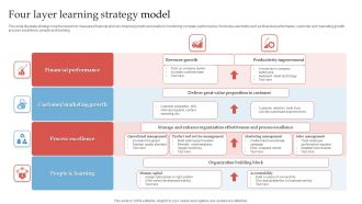 Four Layer Learning Strategy Model Ppt Show Slides PDF
