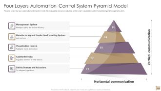 Four Layers Automation Control System Pyramid Model Ppt PowerPoint Presentation Icon Slides PDF