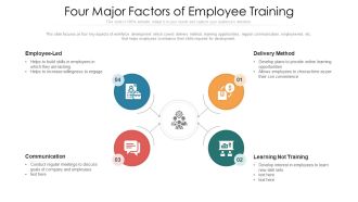 Four Major Factors Of Employee Training Ppt PowerPoint Presentation File Slides PDF