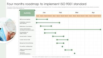 Four Months Roadmap To Implement ISO 9001 Standard Summary PDF