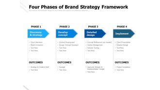 Four Phases Of Brand Strategy Framework Ppt PowerPoint Presentation Pictures Visual Aids