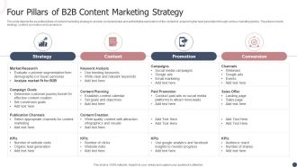 Four Pillars Of B2B Content Marketing Strategy Ppt Example PDF