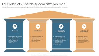 Four Pillars Of Vulnerability Administration Plan Formats PDF