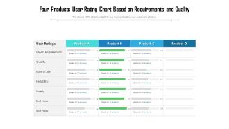 Four Products User Rating Chart Based On Requirements And Quality Ppt PowerPoint Presentation Gallery Slide Download PDF
