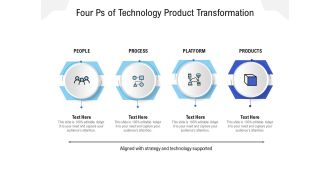Four Ps Of Technology Product Transformation Ppt PowerPoint Presentation Ideas Graphics Tutorials PDF