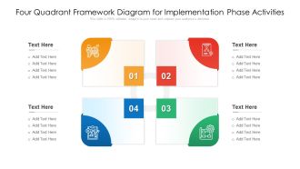 Four Quadrant Framework Diagram For Implementation Phase Activities Ppt PowerPoint Presentation File Background PDF