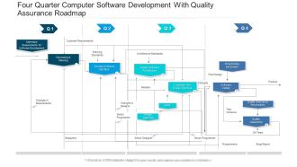Four Quarter Computer Software Development With Quality Assurance Roadmap Clipart