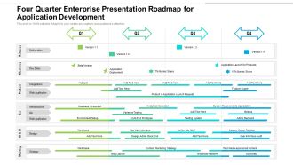 Four Quarter Enterprise Presentation Roadmap For Application Development Formats