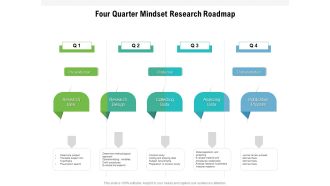 Four Quarter Mindset Research Roadmap Topics
