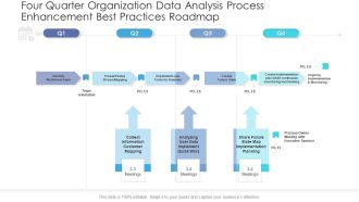 Four Quarter Organization Data Analysis Process Enhancement Best Practices Roadmap Demonstration
