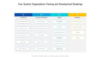 Four Quarter Organizations Training And Development Roadmap Demonstration
