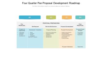 Four Quarter Plan Proposal Development Roadmap Background