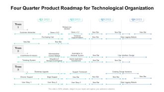 Four Quarter Product Roadmap For Technological Organization Microsoft