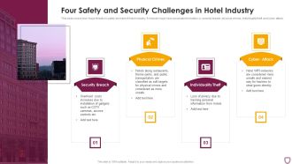 Four Safety And Security Challenges In Hotel Industry Topics PDF