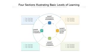 Four Sections Illustrating Basic Levels Of Learning Ppt PowerPoint Presentation Professional Graphics Download PDF