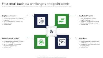 Four Small Business Challenges And Pain Points Ppt Slides Graphics PDF