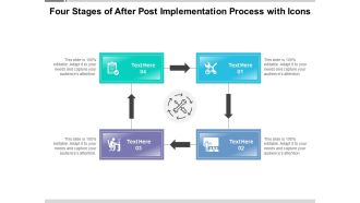Four Stages Of After Post Implementation Process With Icons Ppt PowerPoint Presentation Gallery Outline PDF
