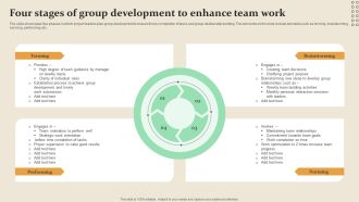 Four Stages Of Group Development To Enhance Team Work Rules PDF
