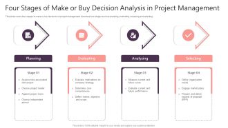 Four Stages Of Make Or Buy Decision Analysis In Project Management Structure PDF