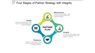 Four Stages Of Partner Strategy With Integrity Ppt PowerPoint Presentation Model Gridlines PDF