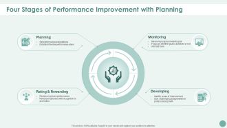 Four Stages Of Performance Improvement With Planning Rules PDF
