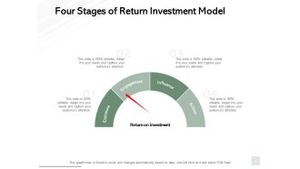 Four Stages Of Return Investment Model Ppt PowerPoint Presentation Professional Example