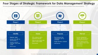 Four Stages Of Strategic Framework For Data Management Strategy Ppt Outline Samples PDF