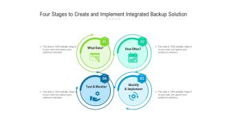 Four Stages To Create And Implement Integrated Backup Solution Ppt PowerPoint Presentation Gallery Graphics Design PDF
