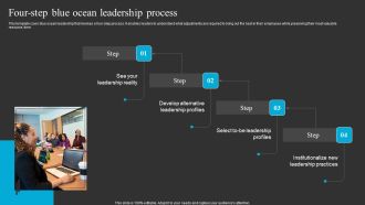 Four Step Blue Ocean Leadership Process Ppt Ideas Show PDF