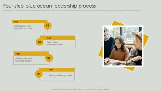 Four Step Blue Ocean Leadership Process Ppt PowerPoint Presentation Diagram Templates PDF