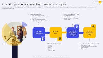 Four Step Process Of Conducting Competitive Analysis Ppt PowerPoint Presentation File Deck PDF