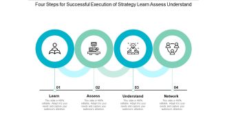 Four Steps For Successful Execution Of Strategy Learn Assess Understand Ppt Powerpoint Presentation Show Objects