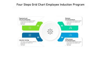 Four Steps Grid Chart Employee Induction Program Ppt PowerPoint Presentation Gallery Influencers PDF