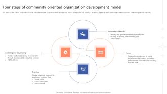 Four Steps Of Community Oriented Organization Development Model Download PDF