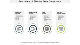 Four Steps Of Effective Data Governance Ppt PowerPoint Presentation File Themes