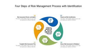 Four Steps Of Risk Management Process With Identification Ppt PowerPoint Presentation Gallery Show PDF
