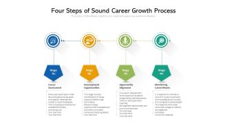 Four Steps Of Sound Career Growth Process Ppt PowerPoint Presentation Gallery Influencers PDF
