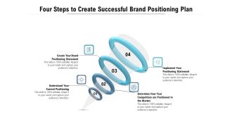 Four Steps To Create Successful Brand Positioning Plan Ppt PowerPoint Presentation Model Guidelines PDF